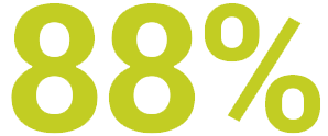 88percent1.png